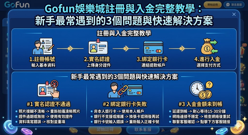 Gofun娛樂城註冊與入金完整教學：新手最常遇到的3個問題與快速解決方案
