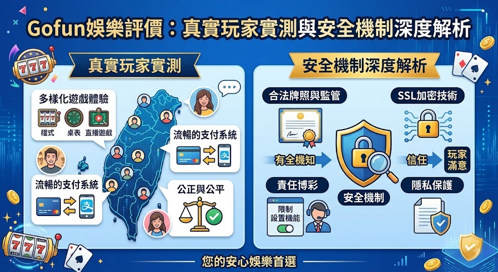 立即掌握 Gofun 娛樂真實玩家評價,全面檢視平台防護機制。 立即掌握 Gofun 娛樂真實玩家評價,全面檢視平台防護機制。